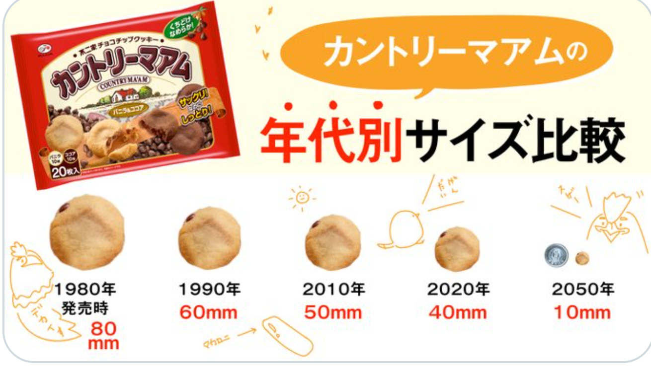 このお菓子って昔こうじゃなかった？part2