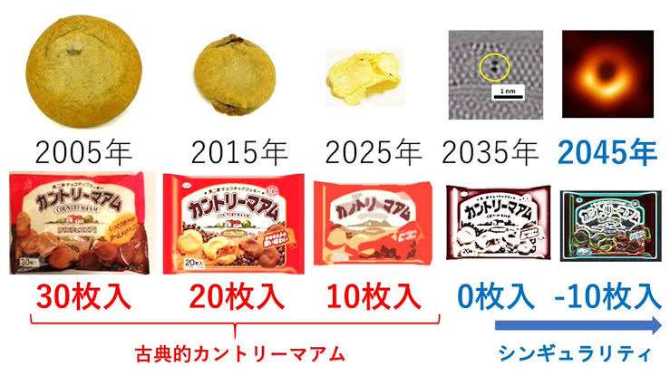 このお菓子って昔こうじゃなかった？part2