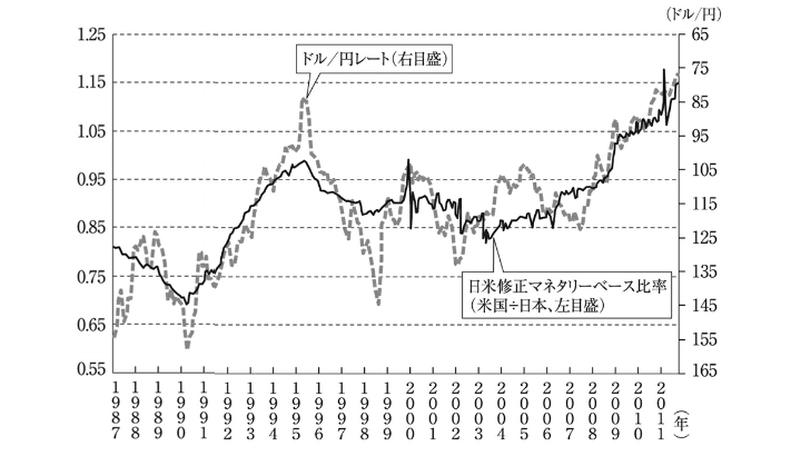 東京円、一時今年最安の150円40銭台…日米の金利差拡大を見込みドル買いの動き