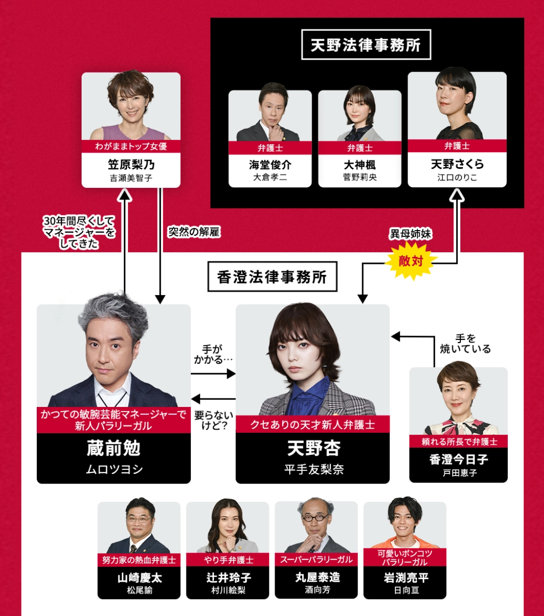 【実況・感想】うちの弁護士は手がかかる #01