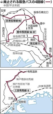 神戸市の人口が150万人割れ 22年ぶり 市長「人口減、想定超えるスピード」