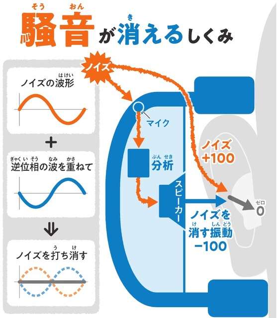 [HSP]ノイズキャンセリング