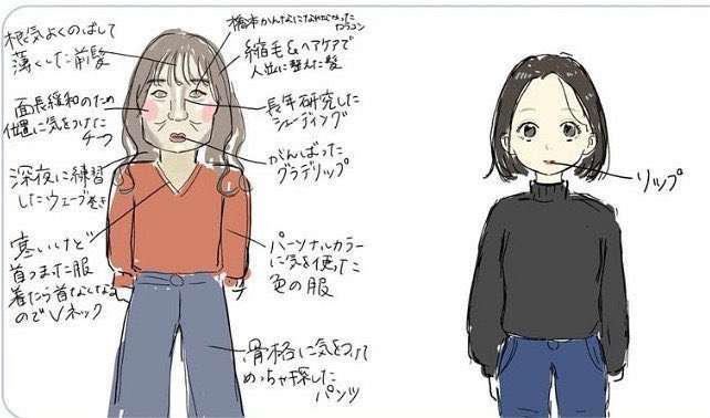 アラサー以上の皆さん、体のどこに一番お金をかけてますか?