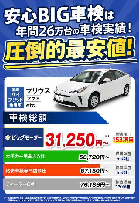 車検費用について