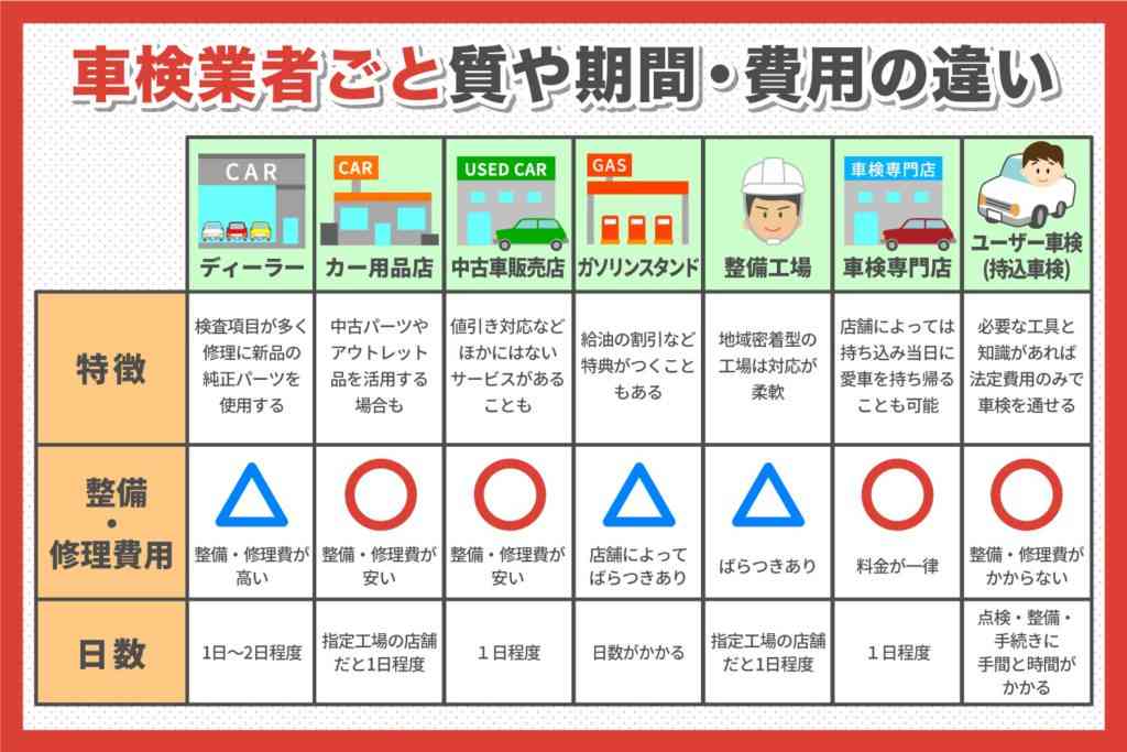 車検費用について