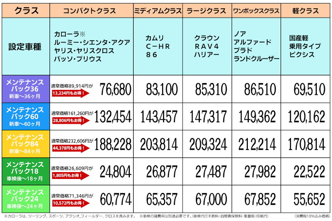車検費用について
