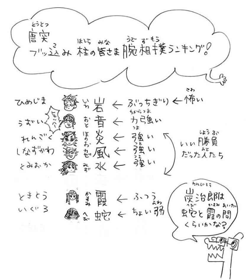 【二次元】鬼滅の刃で彼氏にしたいキャラPart14【妄想】