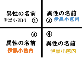 【二次元】鬼滅の刃で彼氏にしたいキャラPart14【妄想】