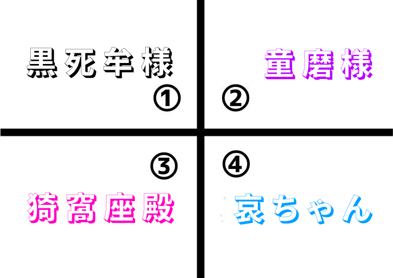 【二次元】鬼滅の刃で彼氏にしたいキャラPart14【妄想】