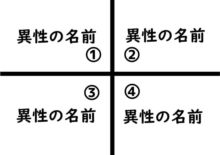 【二次元】鬼滅の刃で彼氏にしたいキャラPart14【妄想】