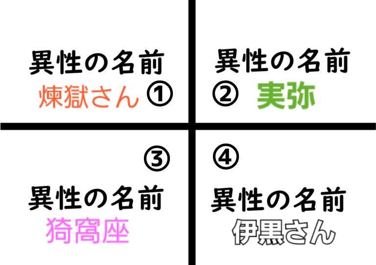 【二次元】鬼滅の刃で彼氏にしたいキャラPart14【妄想】
