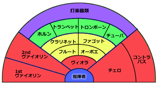 【二次元】鬼滅の刃で彼氏にしたいキャラPart14【妄想】