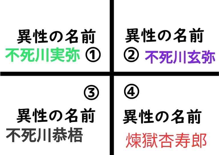 【二次元】鬼滅の刃で彼氏にしたいキャラPart14【妄想】