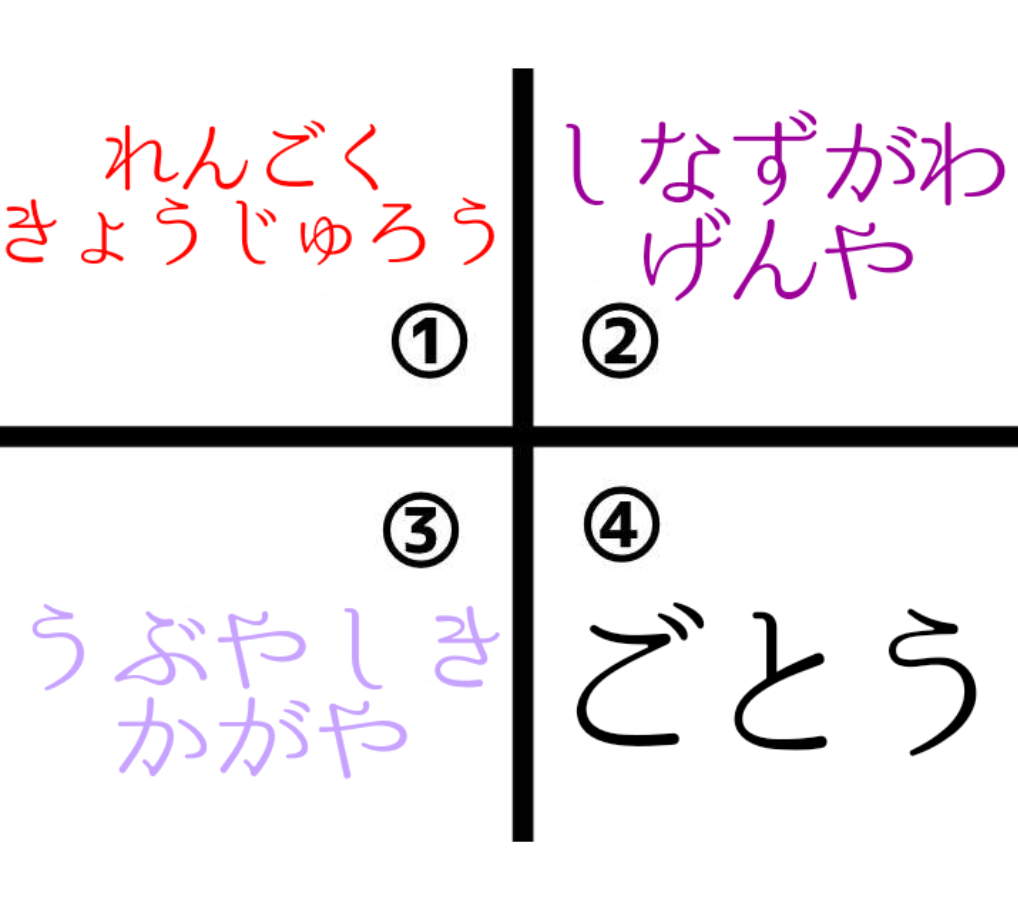 【二次元】鬼滅の刃で彼氏にしたいキャラPart14【妄想】