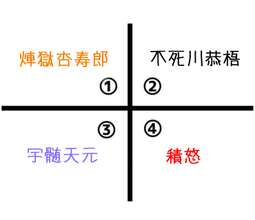【二次元】鬼滅の刃で彼氏にしたいキャラPart14【妄想】