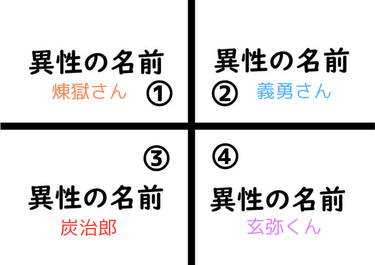 【二次元】鬼滅の刃で彼氏にしたいキャラPart14【妄想】