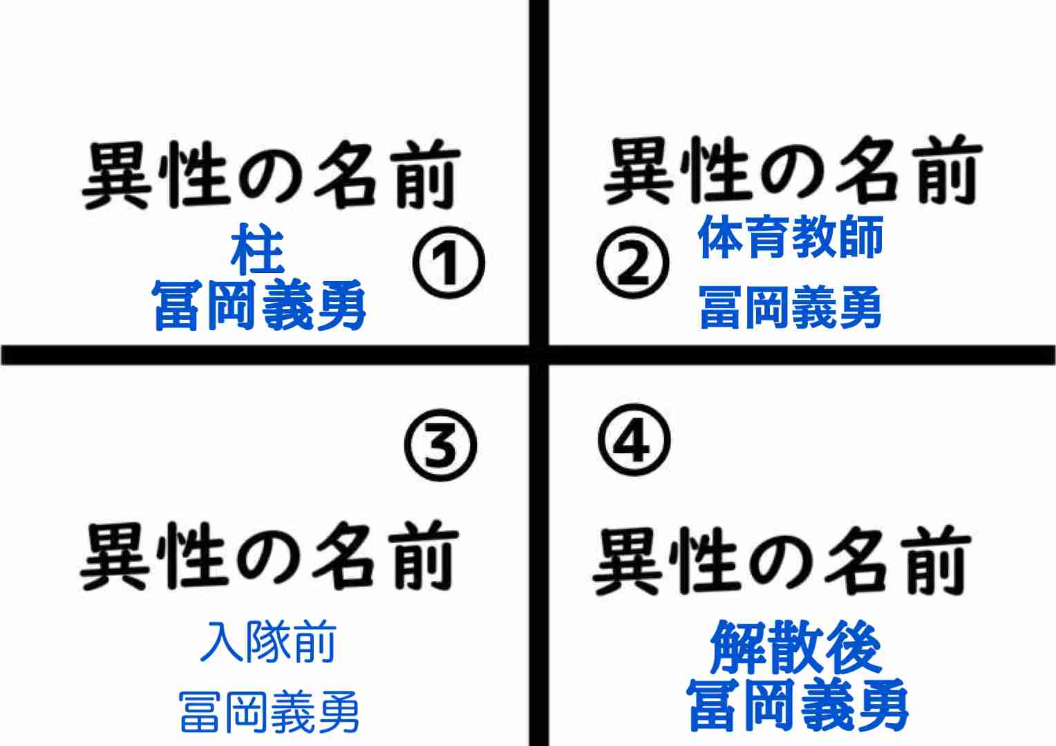 【二次元】鬼滅の刃で彼氏にしたいキャラPart14【妄想】