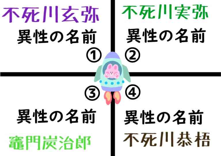 【二次元】鬼滅の刃で彼氏にしたいキャラPart14【妄想】