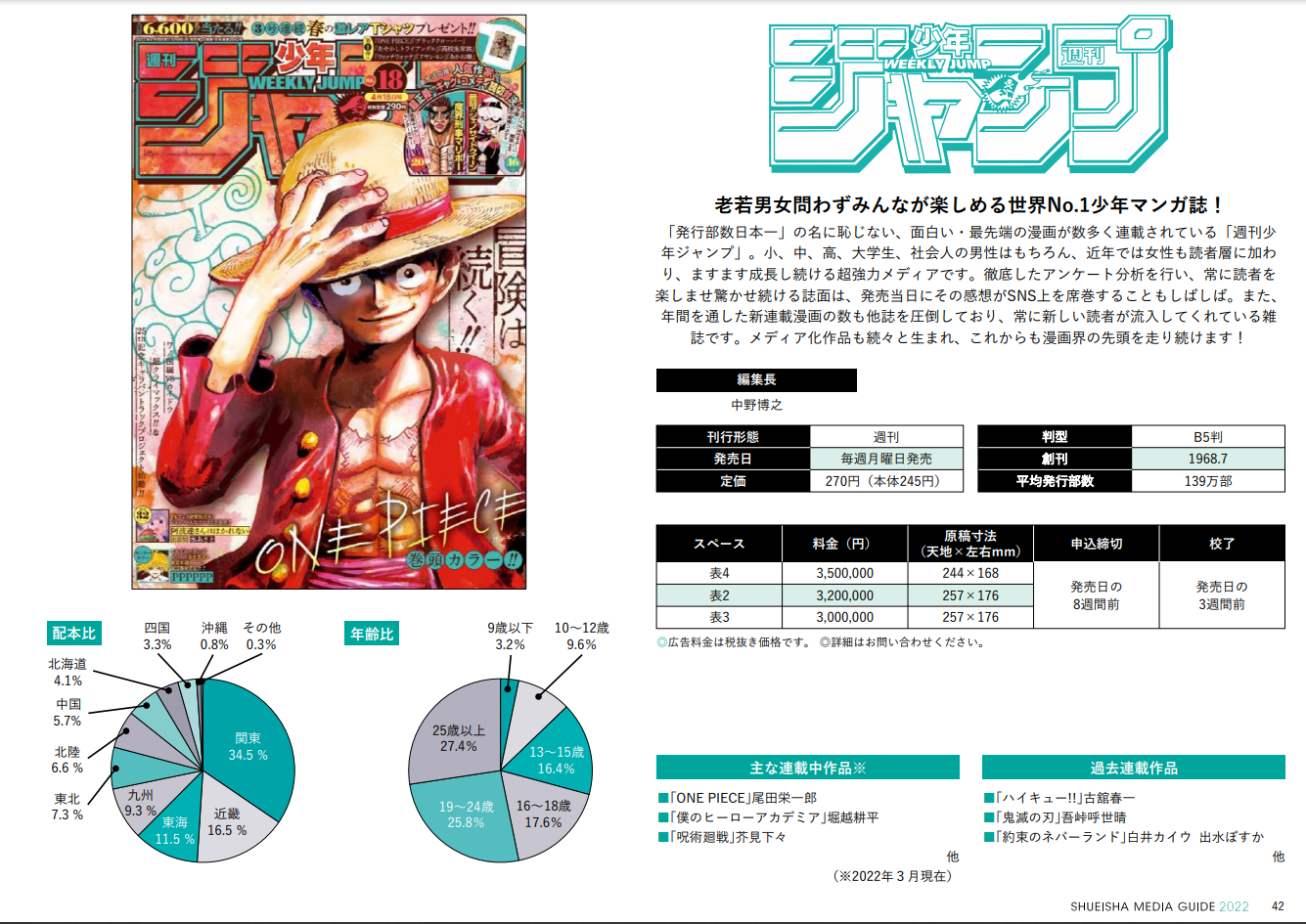 【本誌ネタバレ有】「呪術廻戦」好きな人パート24【早バレ厳禁】
