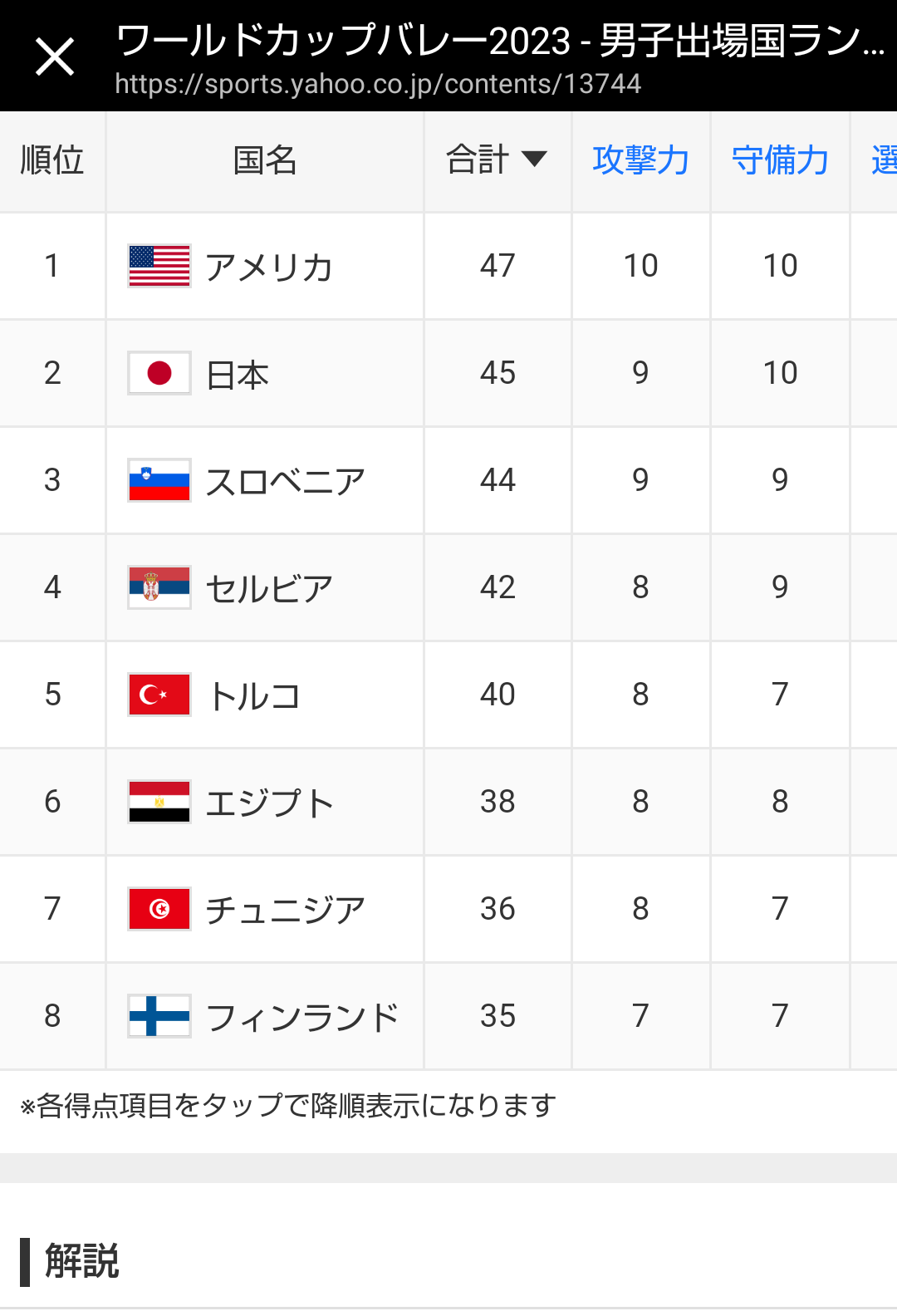 【実況・感想】パリ五輪予選／ワールドカップバレー2023 男子「日本vsスロベニア」