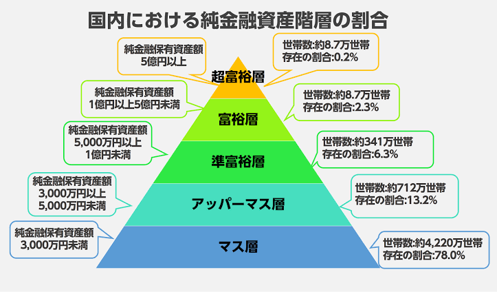 本当のお金持ちは質素に暮らす説