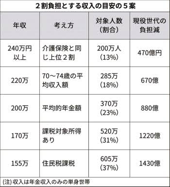 「貧乏人は消費税上げたほうがいい」ホリエモンが増税批判に反論「文句ばっかりいうやつがいる」