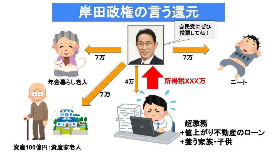 ANN世論調査　岸田内閣支持率　発足後最低の26.9％