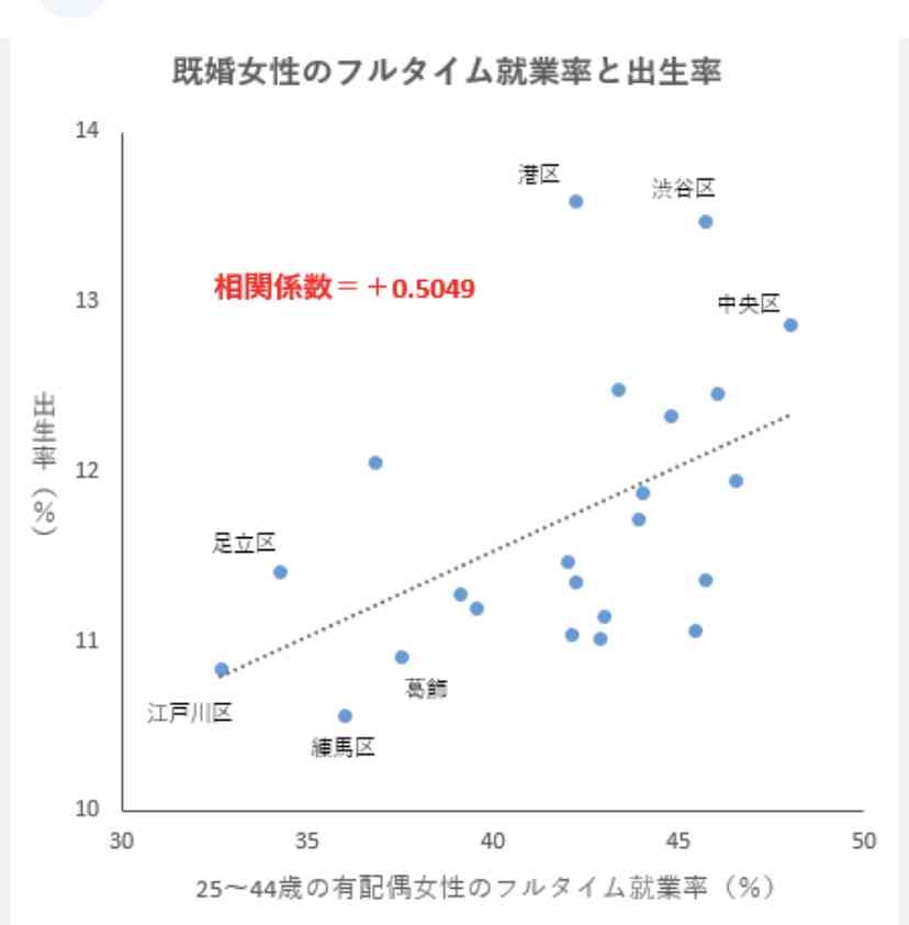 主婦ら年金、将来見直しも　厚労相、働く人増えれば