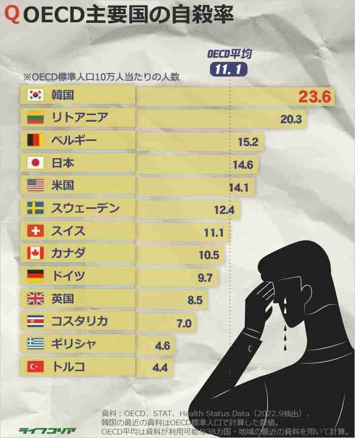 2023年版「世界最高の国」ランキングで日本がトップ10入り