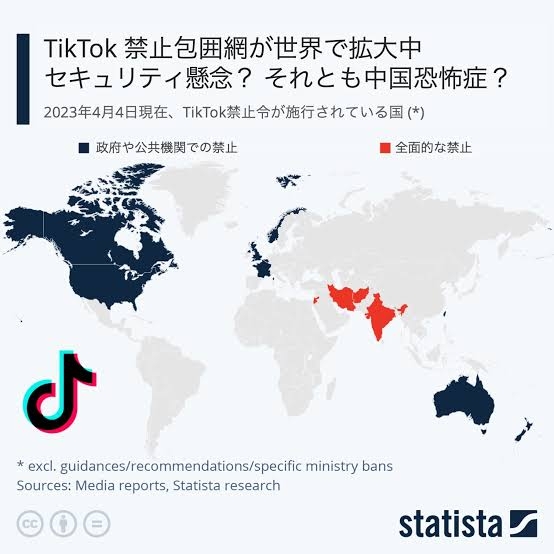 今日使ったアプリを報告するトピ