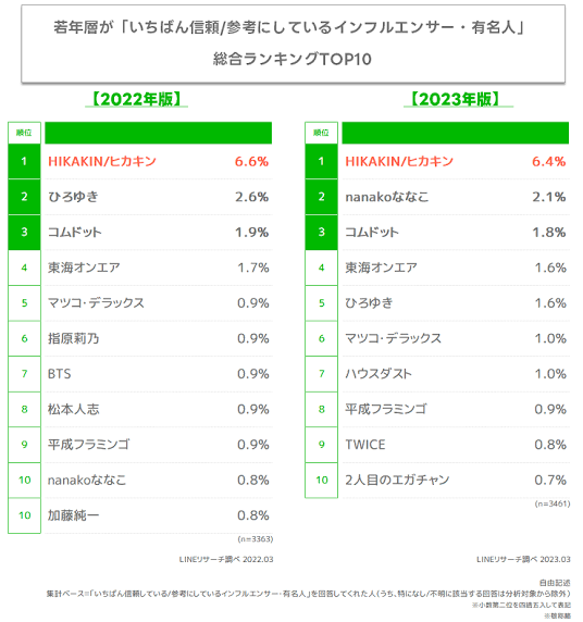 インフルエンザにかかった人〜😭