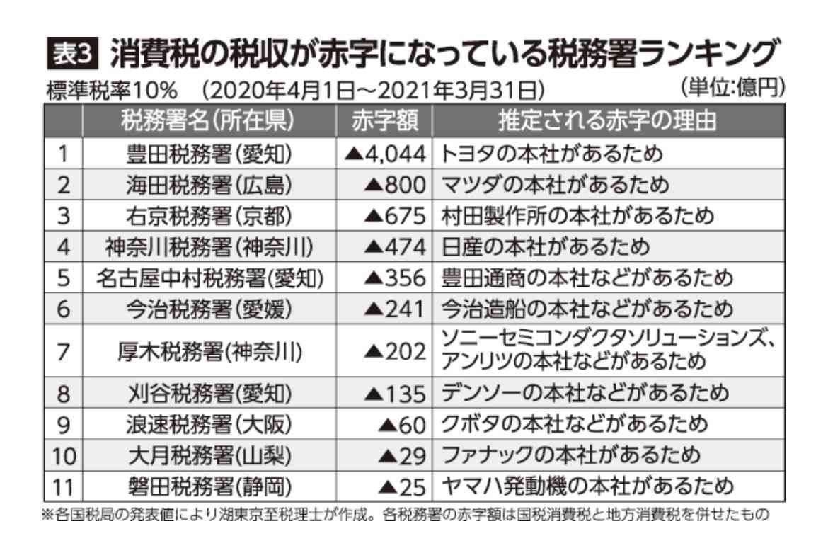 経済対策で岸田総理「所得税・住民税の減税と低所得世帯へ10万円給付」を指示