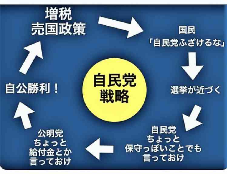 自民・宮沢税調会長 所得減税は「1年が極めて常識的」定額減税が望ましいとの考えも
