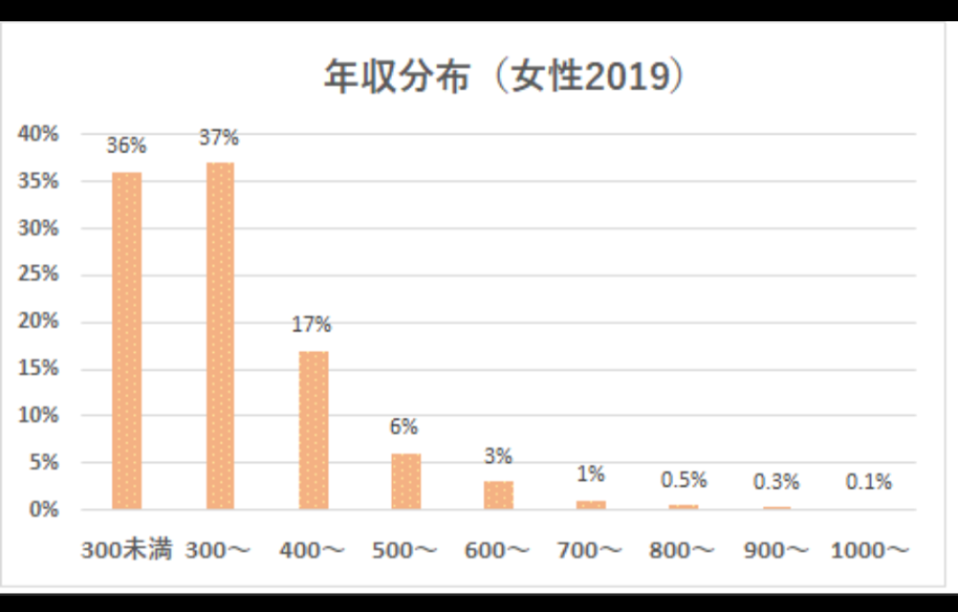 本当に今は格差社会なのか?