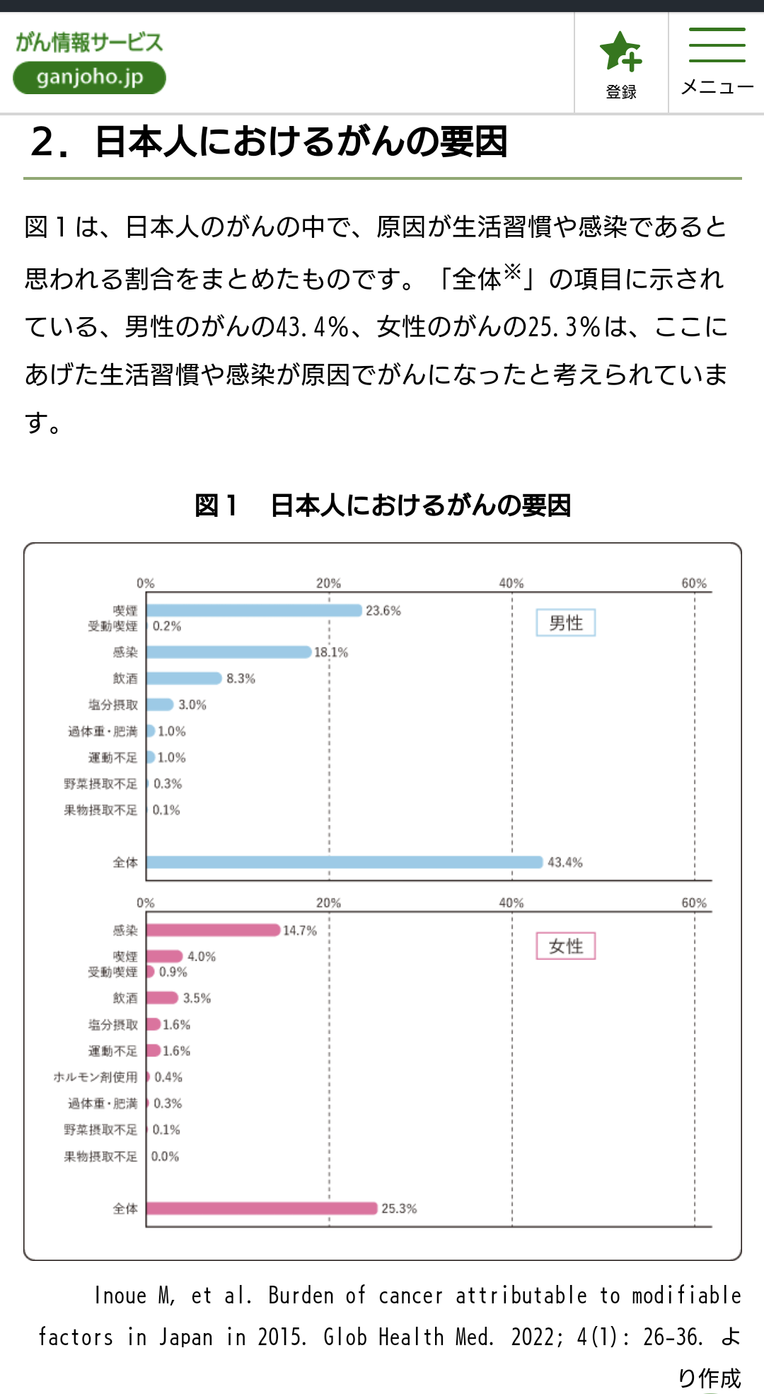 がん(癌)経験者・家族の何でも総合トピ Part5