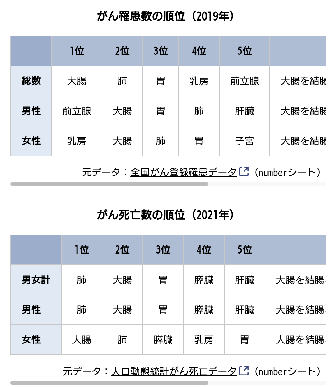 がん(癌)経験者・家族の何でも総合トピ Part5