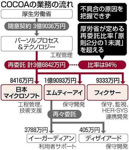 プログラムミスで容量不足　全銀システム障害