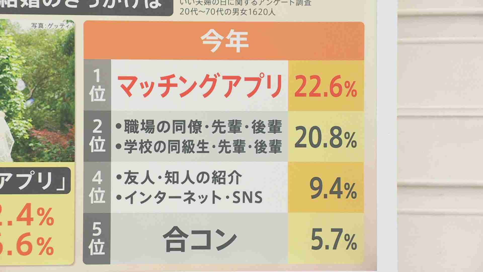 マッチングアプリ、私のマイルール