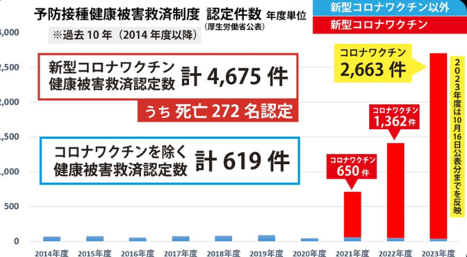 コロナワクチン、1千万回分を追加購入 厚労省 一部で予約できず