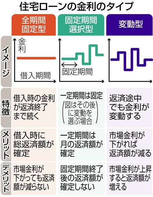 【住宅ローン】変動金利で組んでいる方【上昇する?】