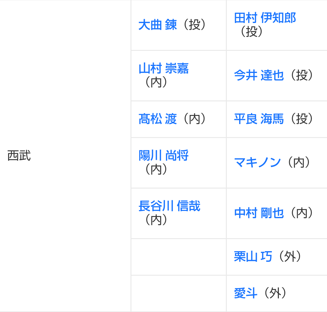 埼玉西武ライオンズファン集まれー！！ Part3