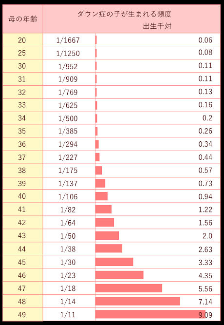 【微閲覧注意】意味が分かると怖い話・画像