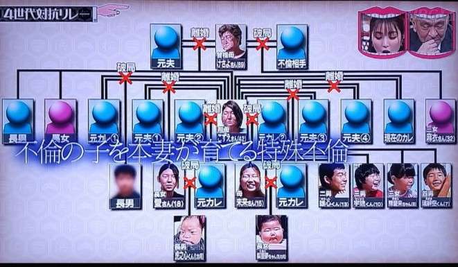 離婚家系で自分も離婚するんじゃないかって不安な人