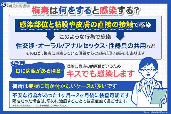梅毒最多、1万3000人超に　3年連続更新、母子感染も
