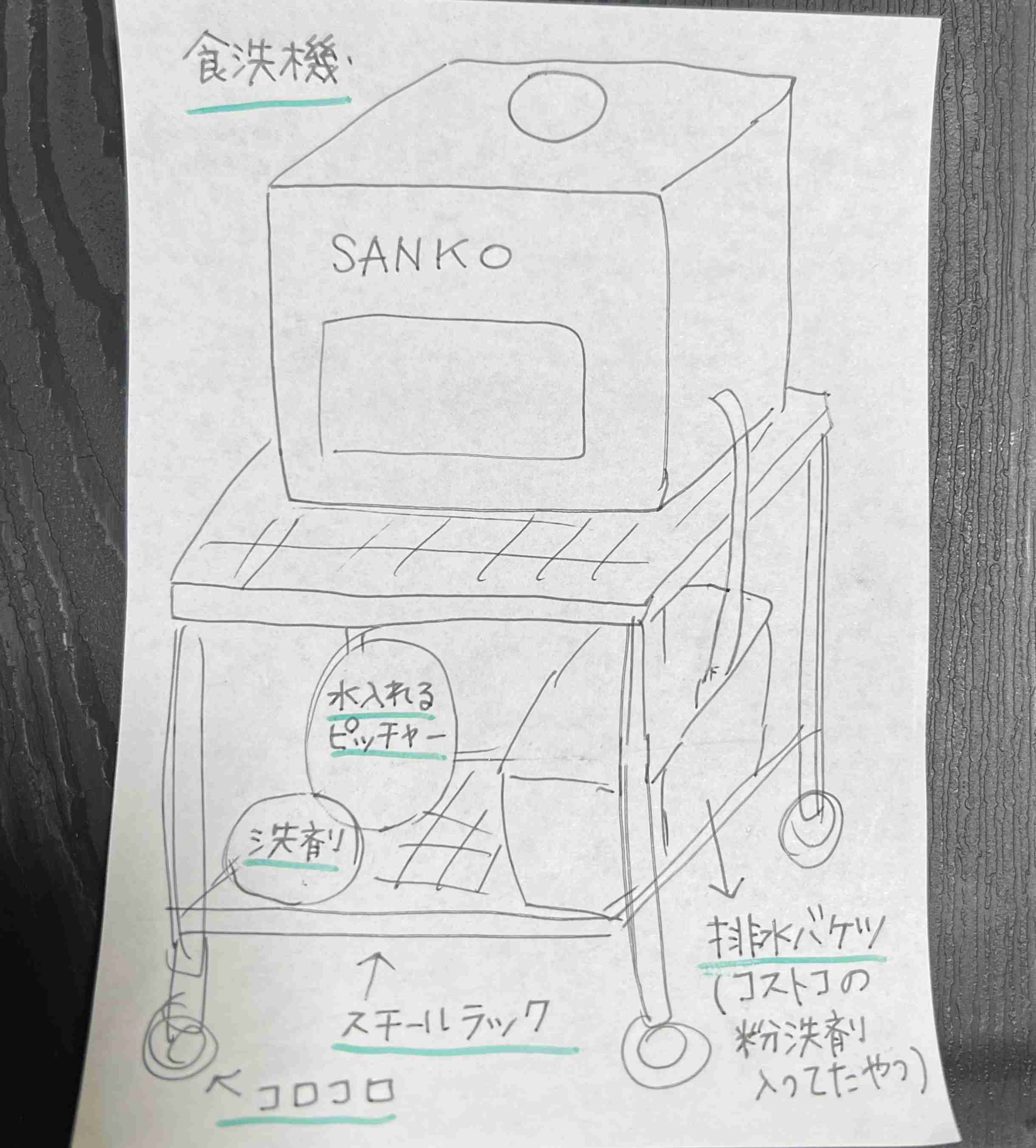 工夫して食洗機を置いている方