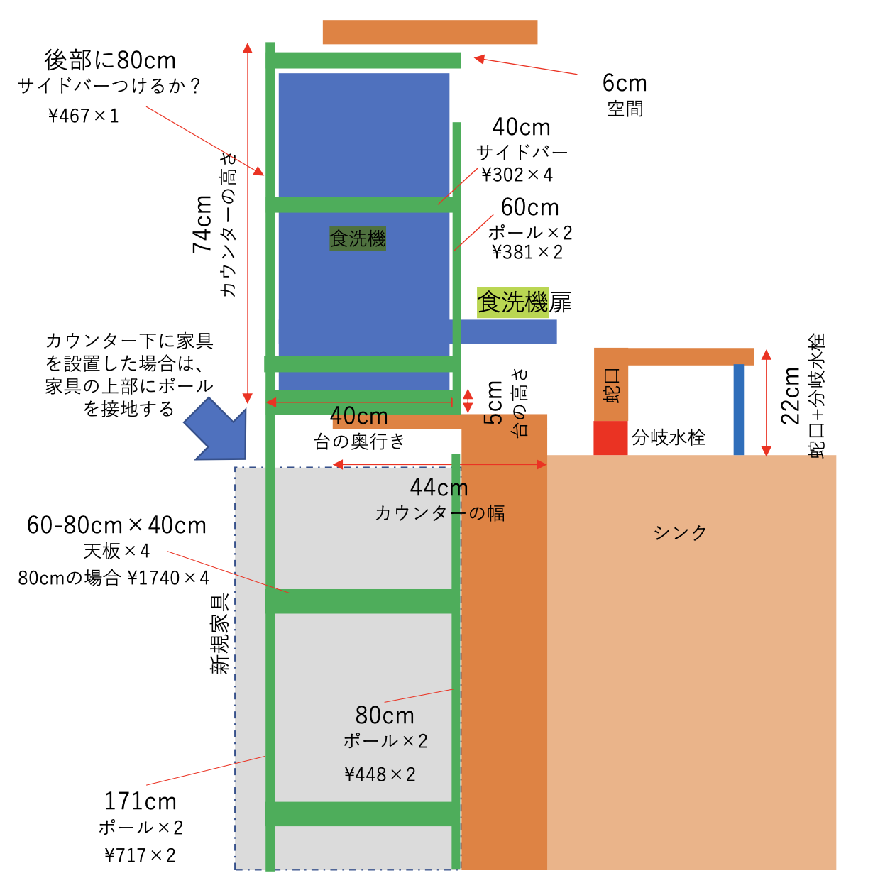 工夫して食洗機を置いている方