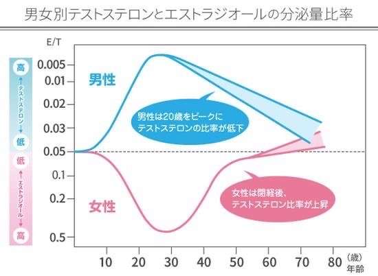49歳の英ベテラン男性歌手「更年期障害」の苦しみを赤裸々に告白 薄毛、性欲の激減などと戦う日々