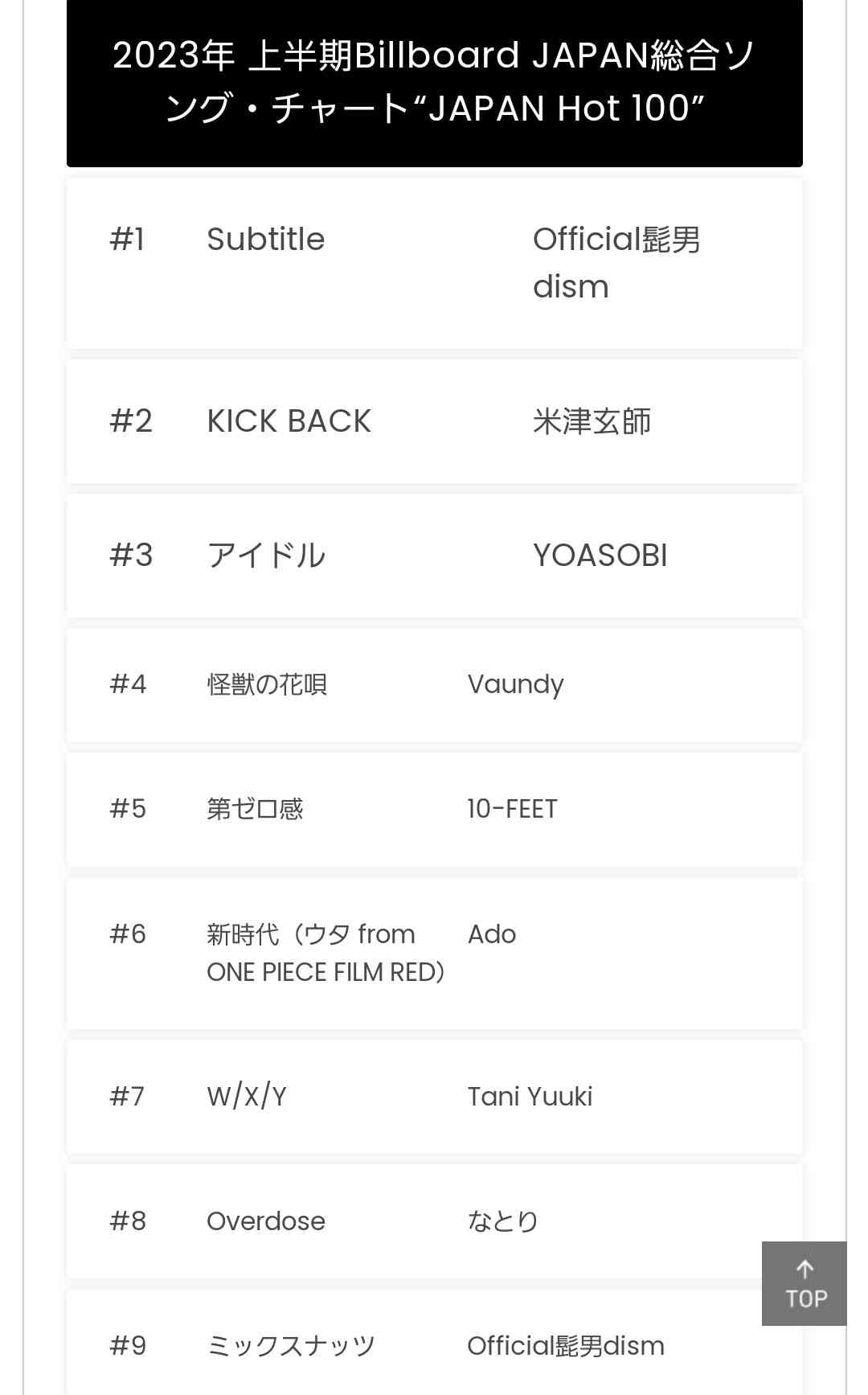 『ベストヒット歌謡祭2023』3時間生放送　香取慎吾、関ジャニ∞、JO1、乃木坂46、BE:FIRST、ミセスら25組出演