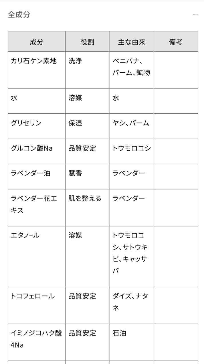 ボディソープ何使ってる?