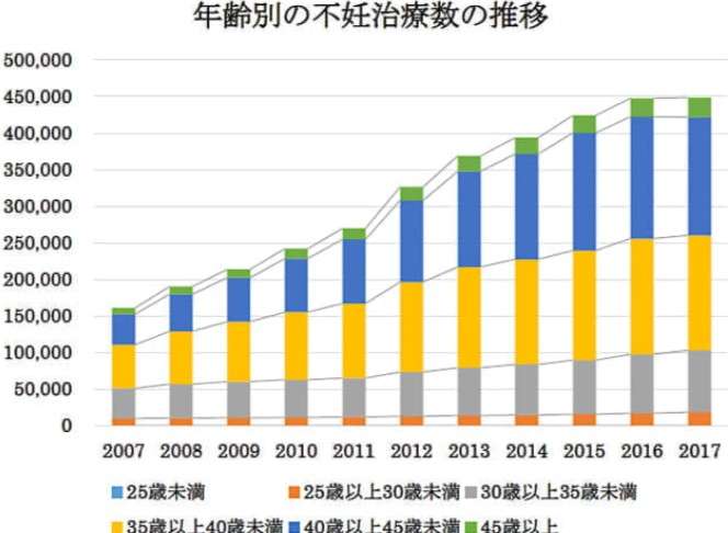 1～9月出生数56万9千人　通年70万人台半ばの可能性